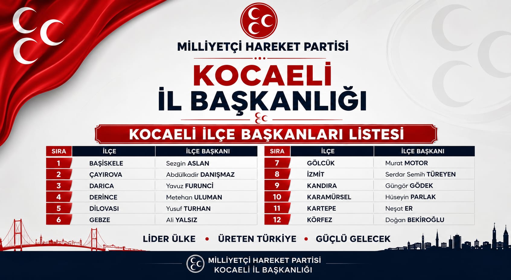 MHP Kocaeli'de İlçe Başkanları Listesi Açıklandı