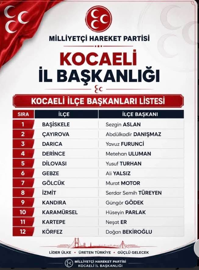 MHP Kocaeli'de İlçe Başkanları Listesi Açıklandı
