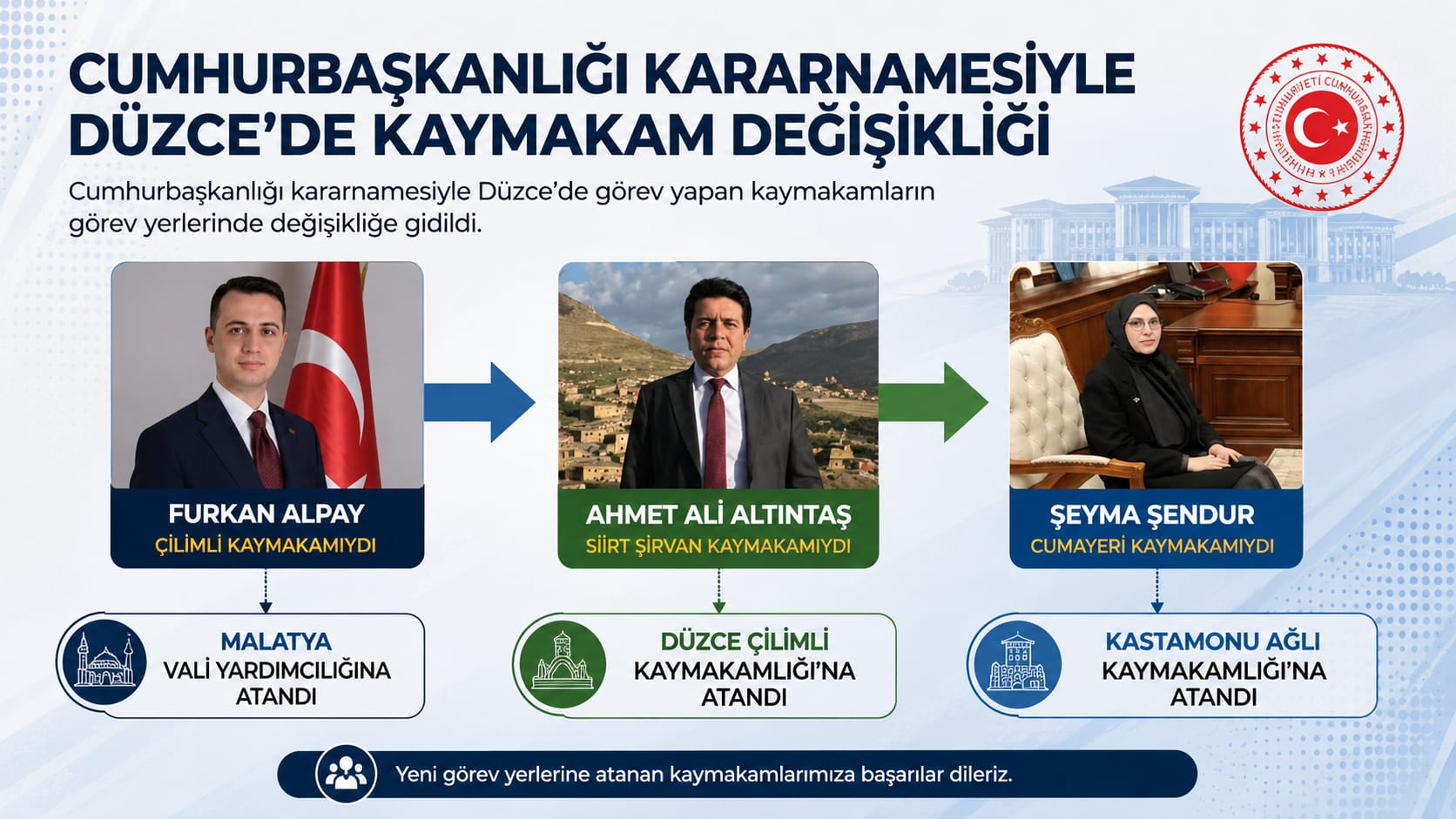 Cumhurbaşkanlığı Kararnamesiyle Düzce’de Kaymakam Değişikliği