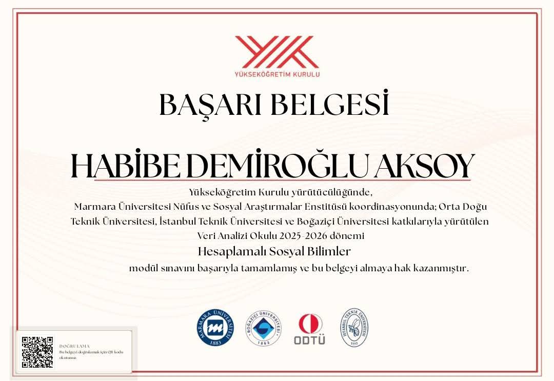 YÖK Destekli Veri Analizi Programında Önemli Başarı: Habibe Demiroğlu Aksoy’dan Örnek Performans