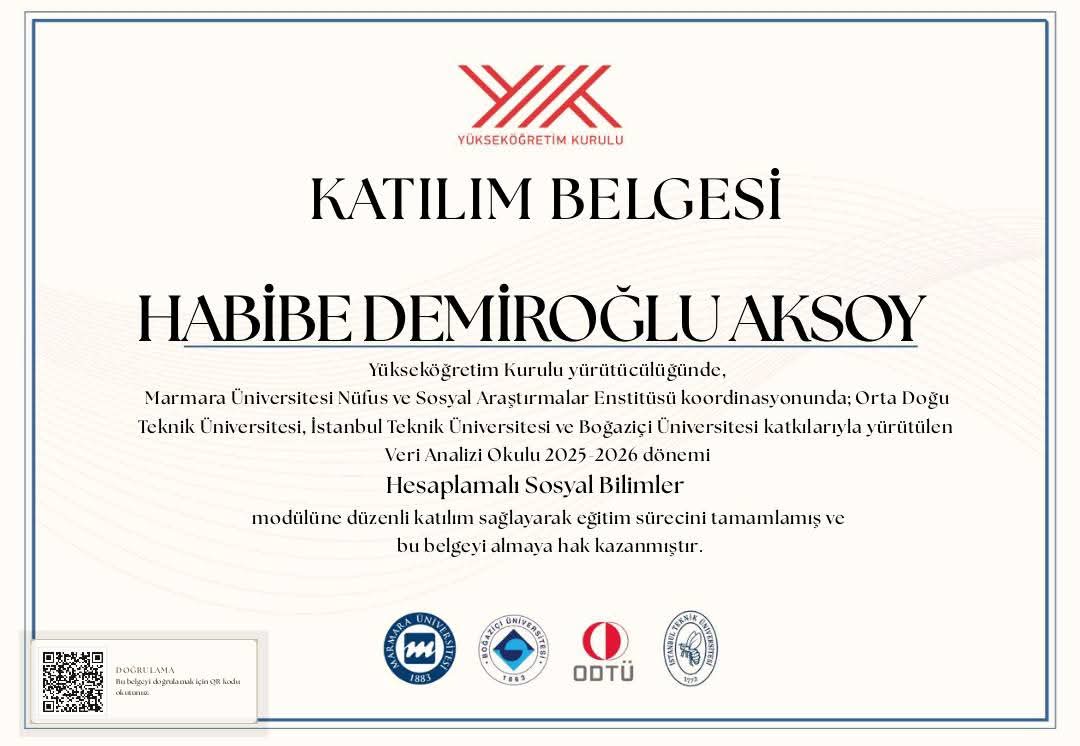 YÖK Destekli Veri Analizi Programında Önemli Başarı: Habibe Demiroğlu Aksoy’dan Örnek Performans