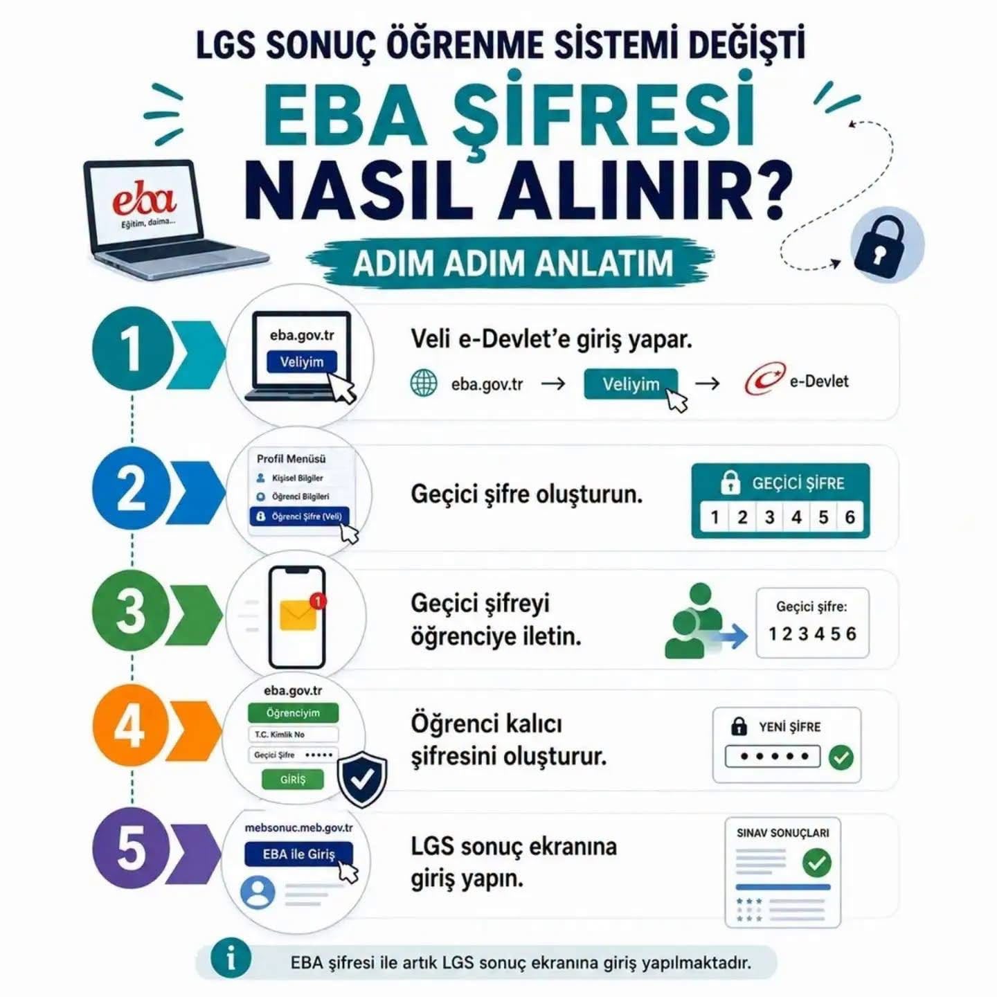 LGS Sonuçlarında Yeni Uygulama: MEB'den Güvenli Giriş Dönemi