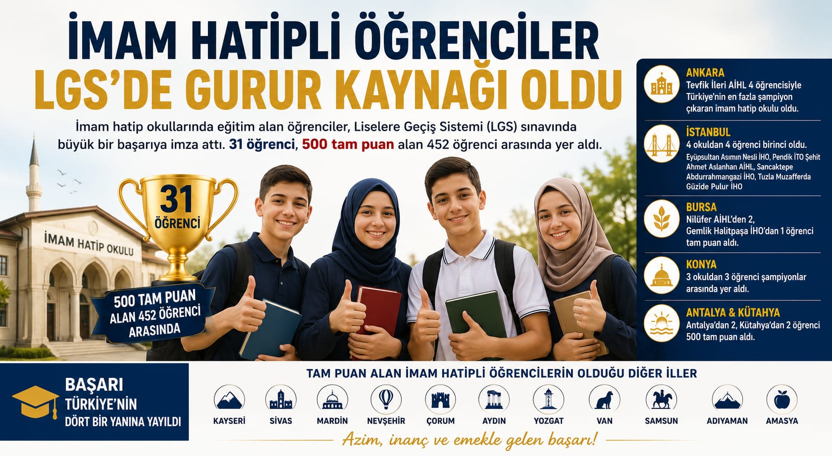İmam Hatipli Öğrenciler LGS’de Gurur Kaynağı Oldu