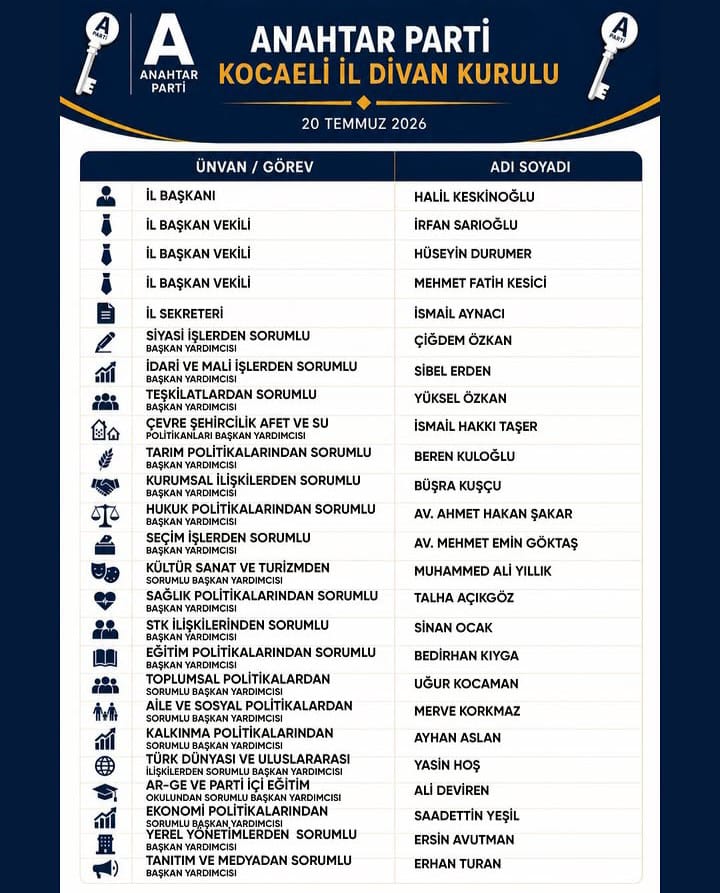 Kocaeli Anahtar Parti Yeni İl Divan Kurulu Listesini Yayınladı